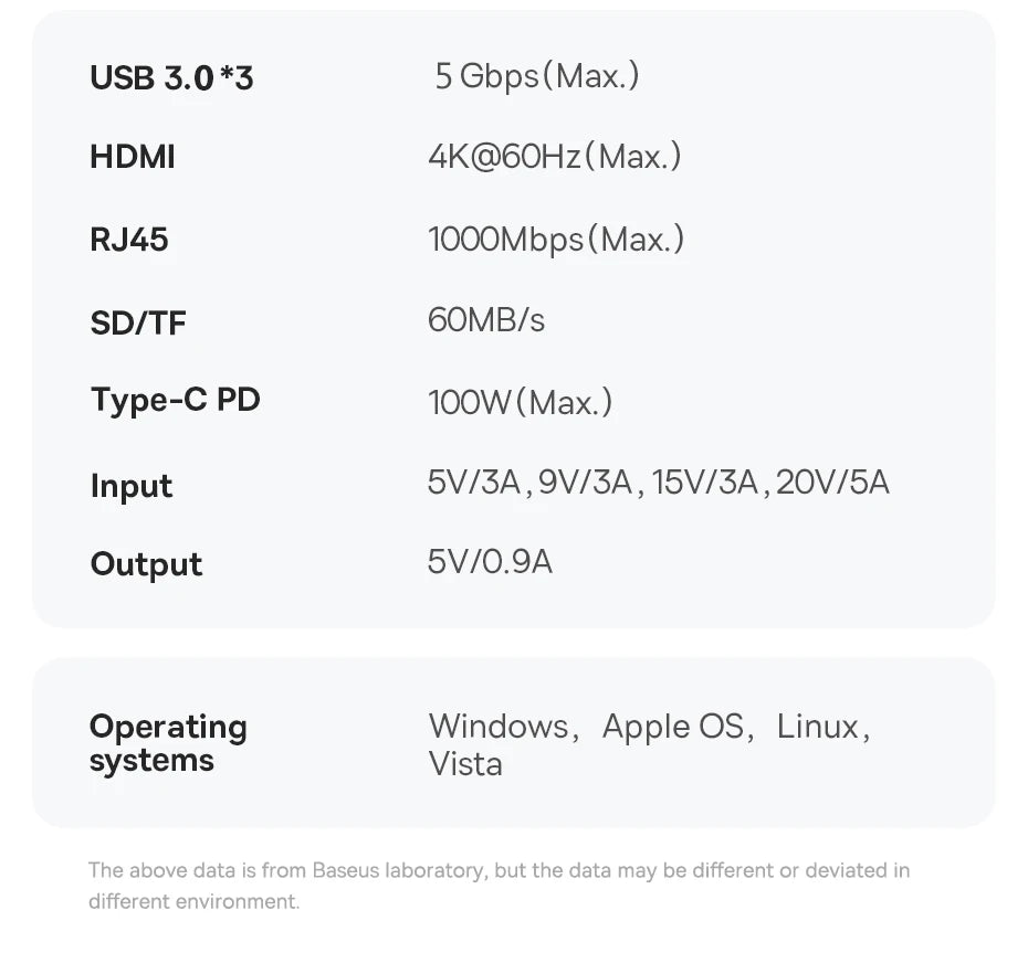 USB C Hub 4K 60Hz EthernetRJ45 PD 100W PowerDelivery