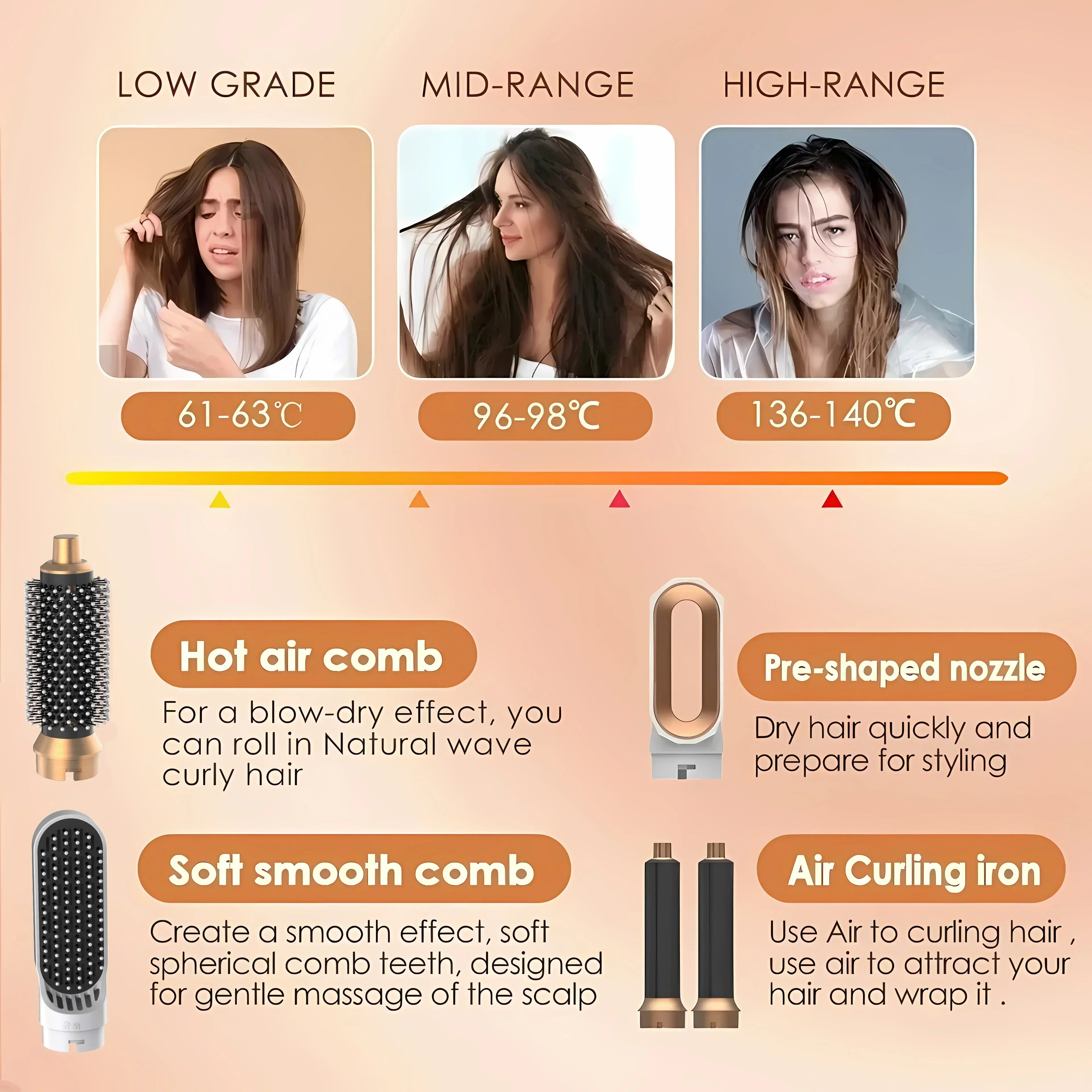5 in 1 Low Noise Hair Styler with Hot Air Brushes - Smarsty