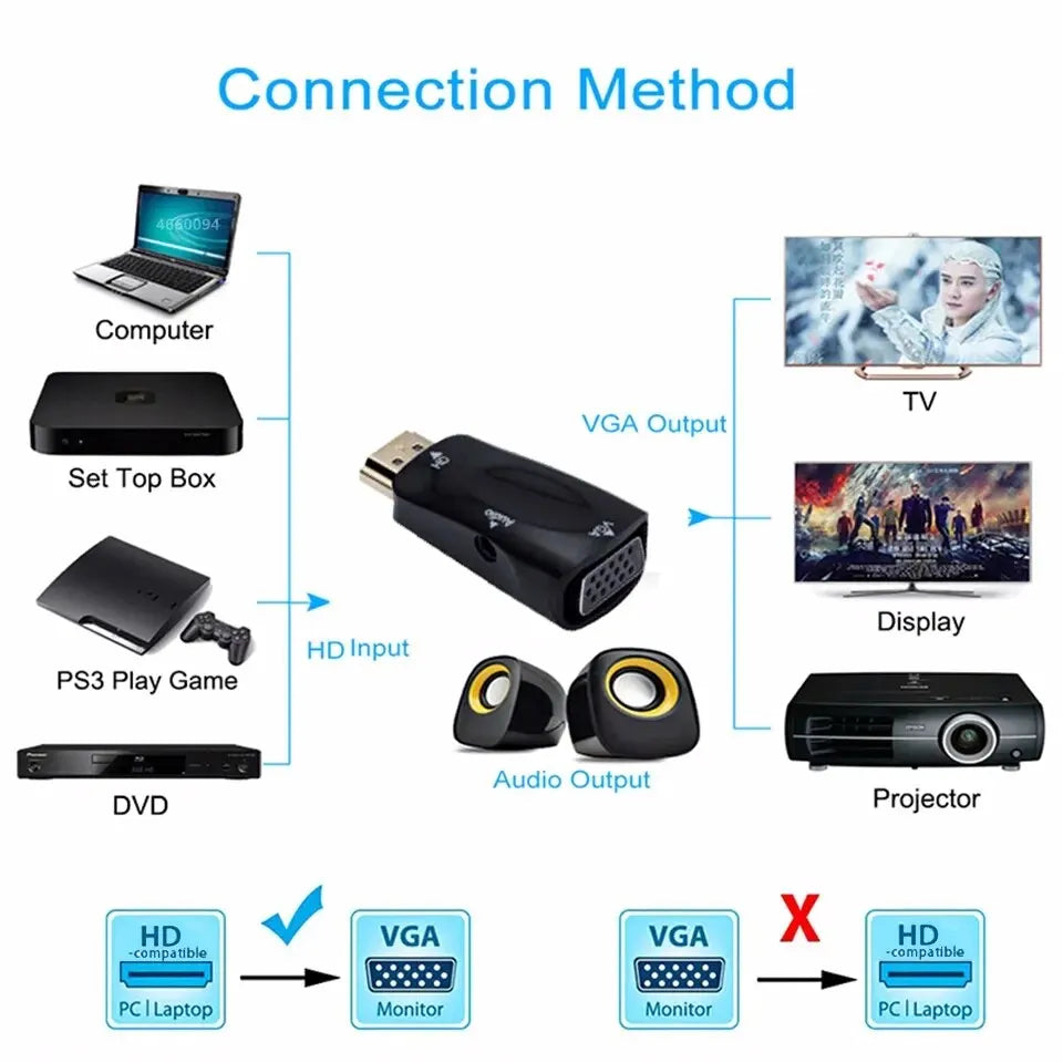 HDMI to VGA Cable Converter with Audio Support - Smarsty