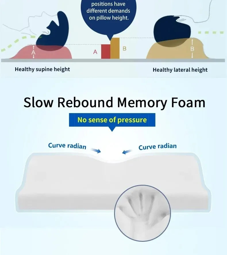 Memory Foam Orthopedic Neck Pillow for Pain Relief - Smarsty