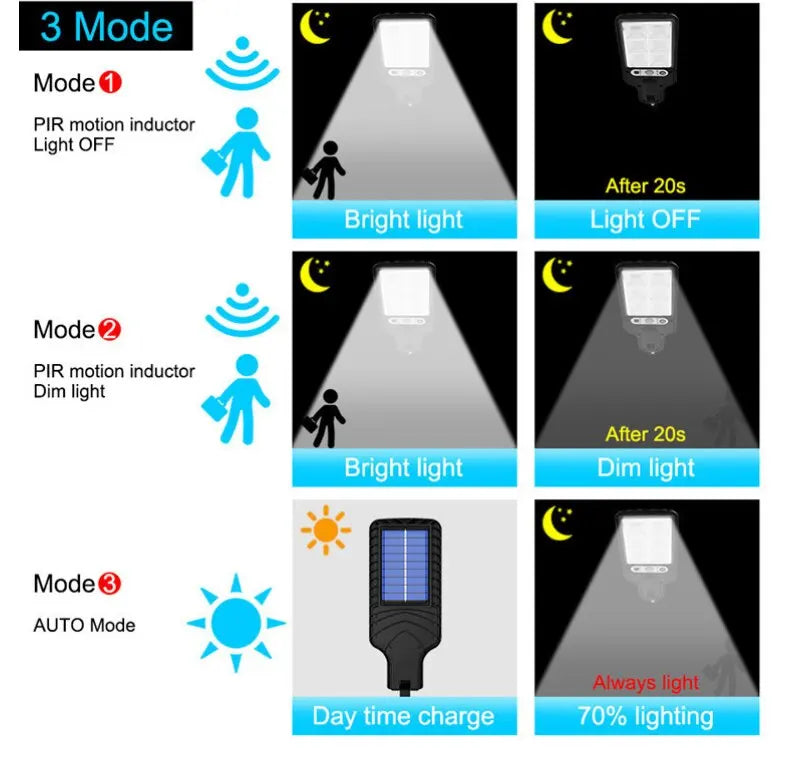 Solar LED Wall Lamp with Human Body Sensor for Outdoor Use - Smarsty