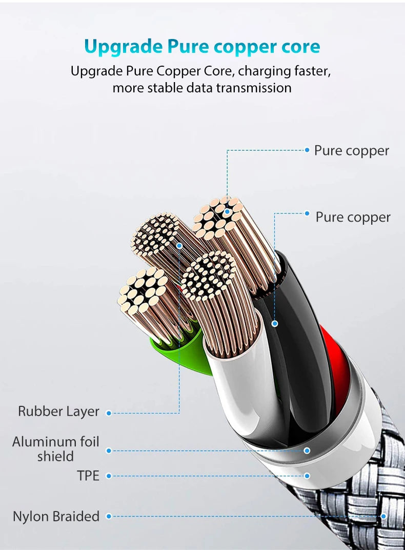 Type C to Type C PD 60W Fast Charging Cable Type C 3m 5m 8m 10m Extending Data Cable for iPhone 15 Pro Max Huawei Xiaomi Samsung - Smarsty