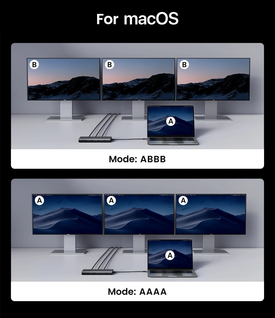 USB C Hub 4K HDMI DockingStation With 100W PowerDelivery