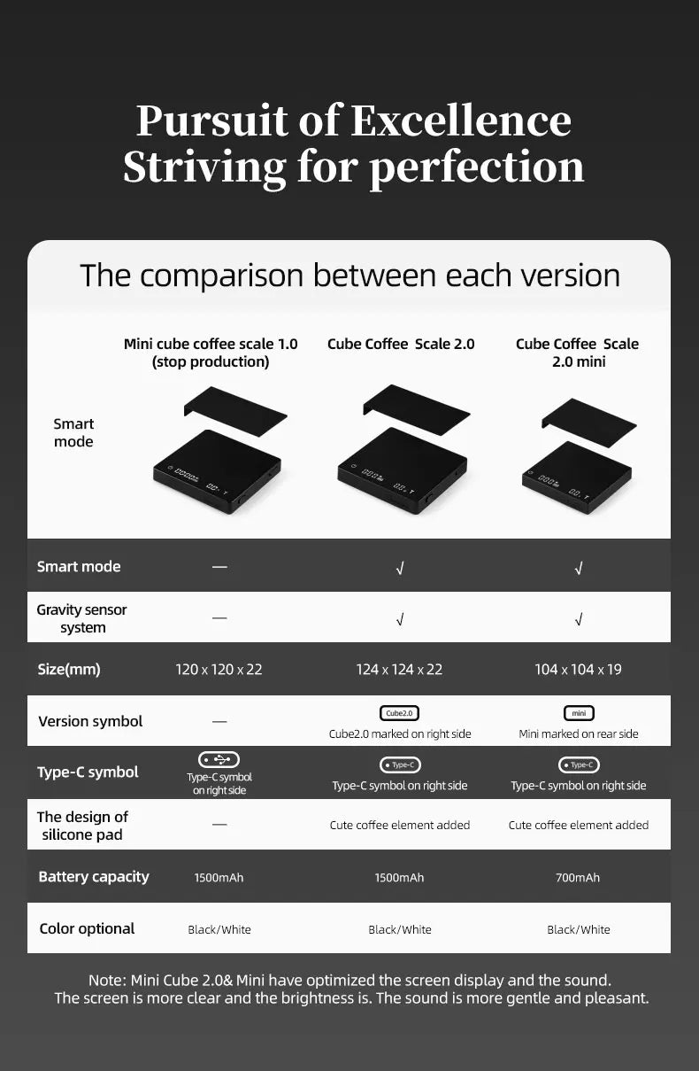 High Precision Digital Coffee Scale with LED Display - Smarsty
