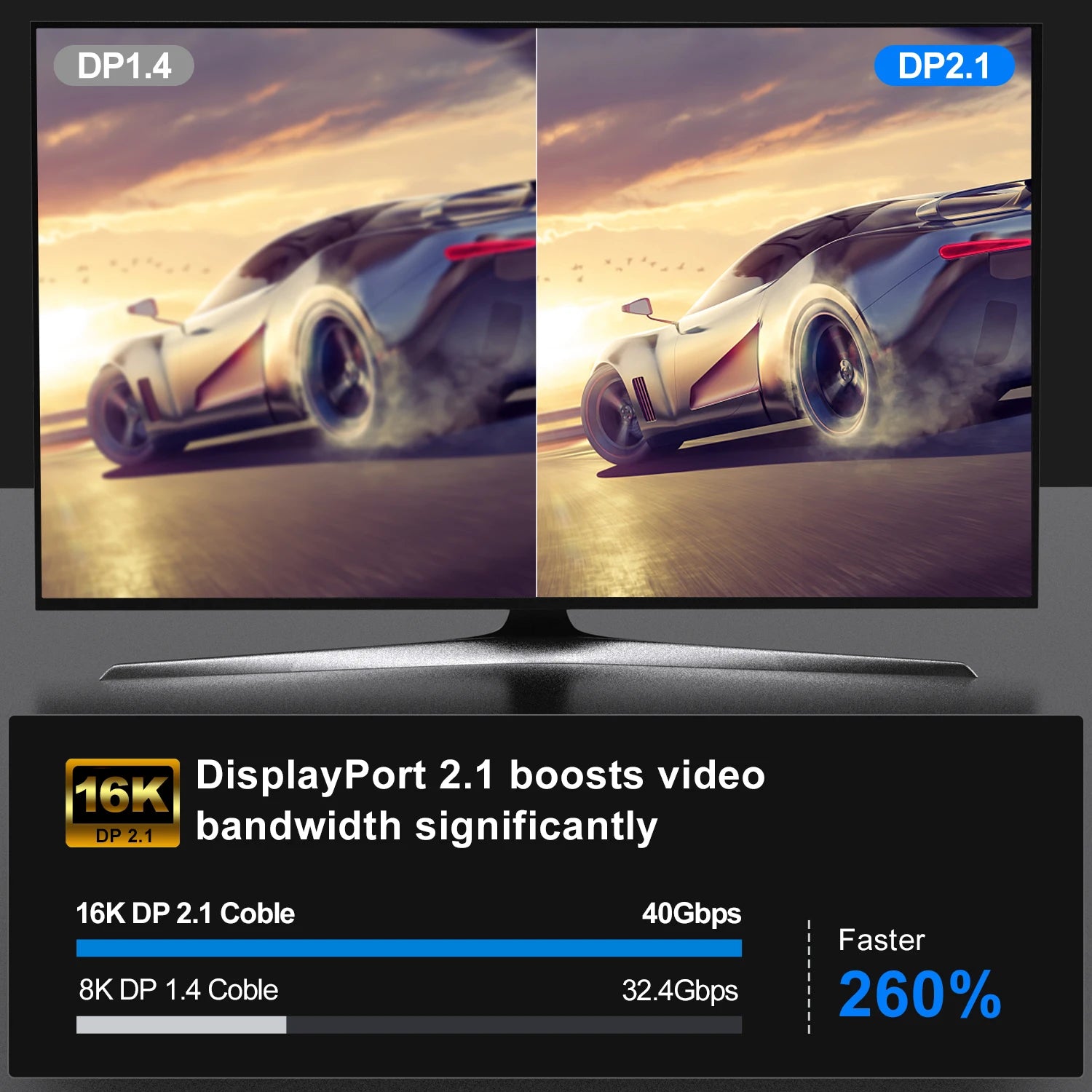 16K DisplayPort Cable 80Gbps High Speed for Gaming - Smarsty