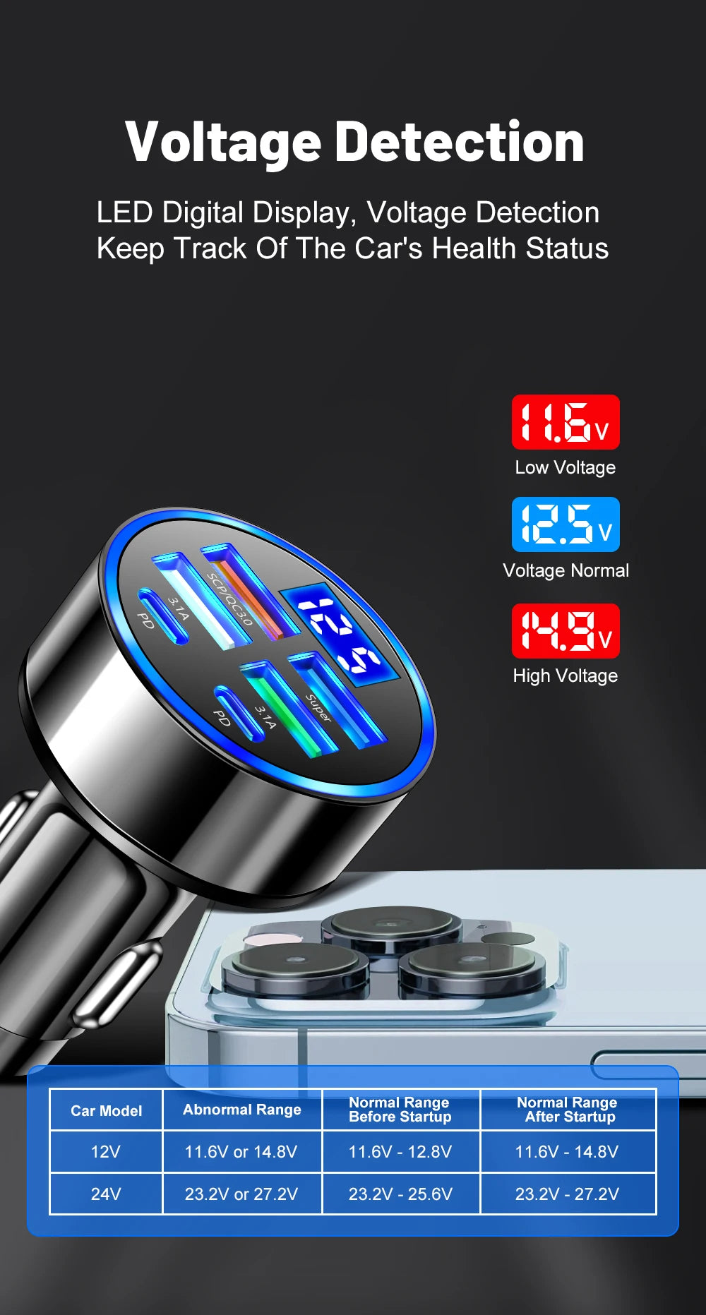 Ultra High Efficiency Car Charger With PD QC30 Six Ports - Smarsty