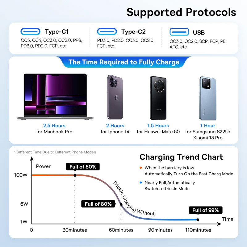 Ultra High Power USB Type C Car Charger PD30 QC5Plus - Smarsty