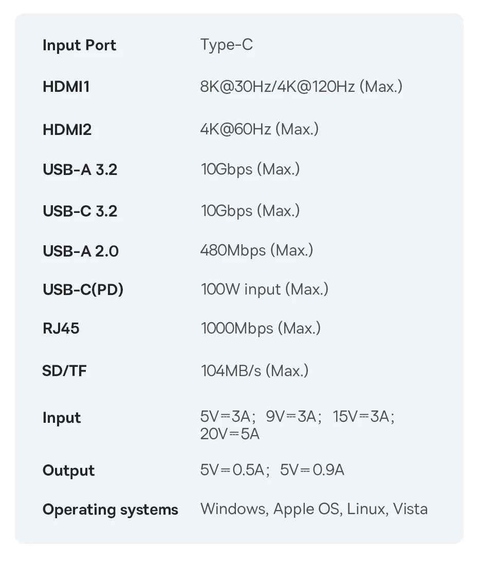 Usb C Hub 8K Hdmi Expansion For Multiscreen And Peripherals