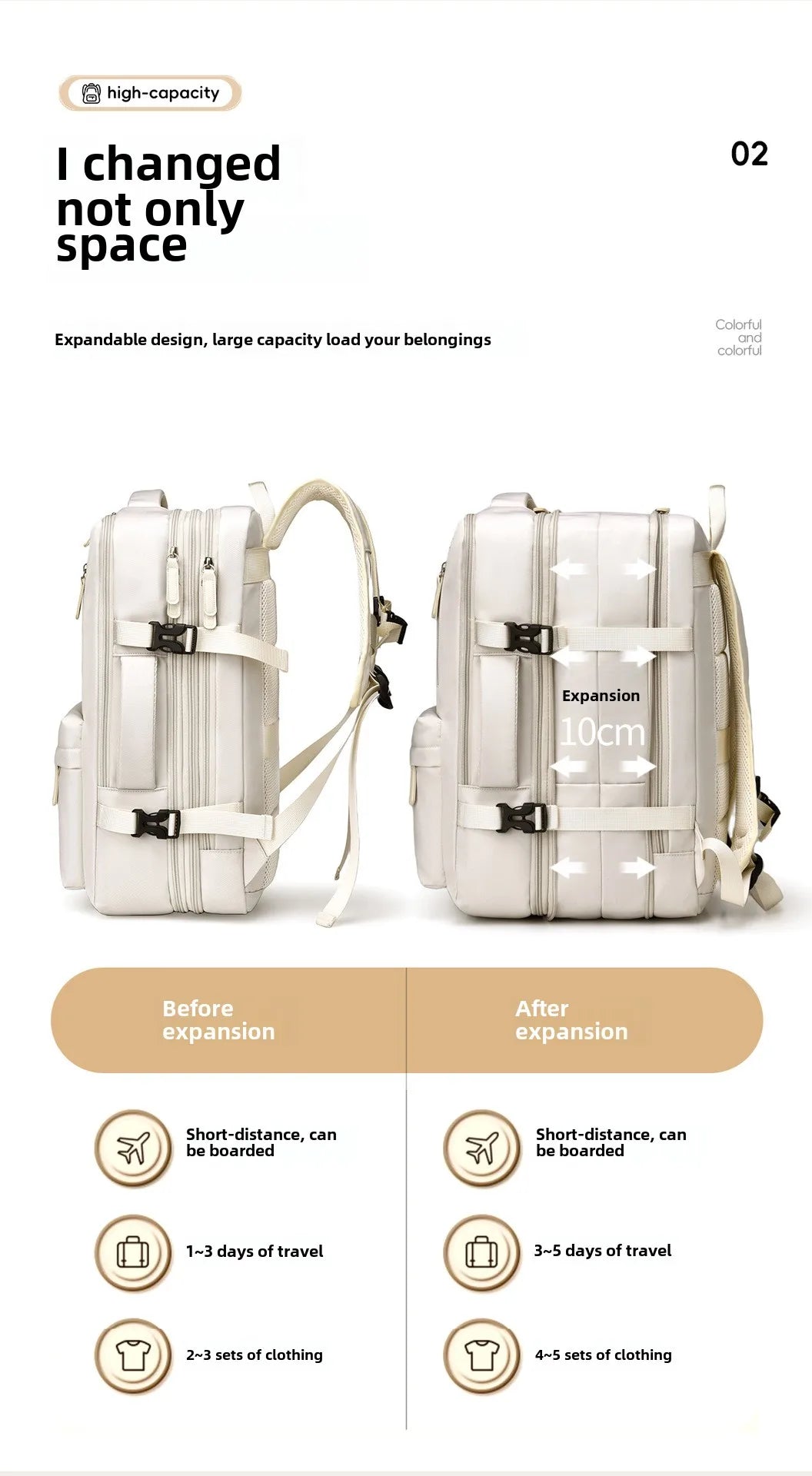 Backpack 40x30x20 Airplane, Cabin Hand Luggage Backpack, Laptop Backpack for Aeroplane Travel, School Backpack, Men Women's Bag