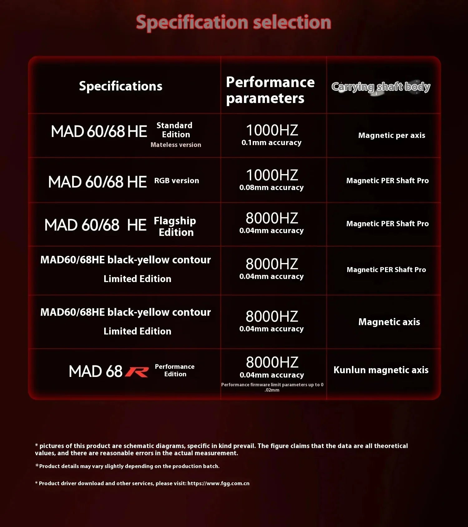 Mechanical Keyboard With Hot Swap And Adjustable Keystroke
