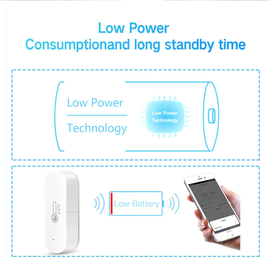 ZigBee Smart Temperature Humidity Sensor with App Control - Smarsty