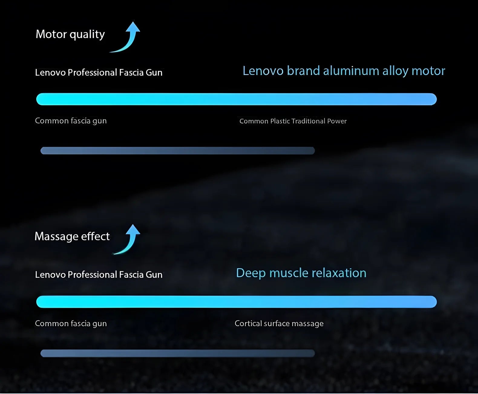 Lenovo Massage Gun for Deep Muscle Relief and Relaxation - Smarsty