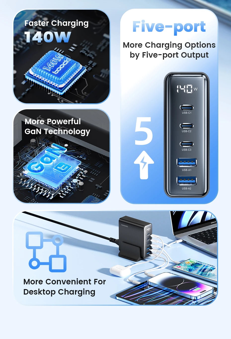 GaN USB Charger Desktop 100W 5in1 With LED Display Pro - Smarsty
