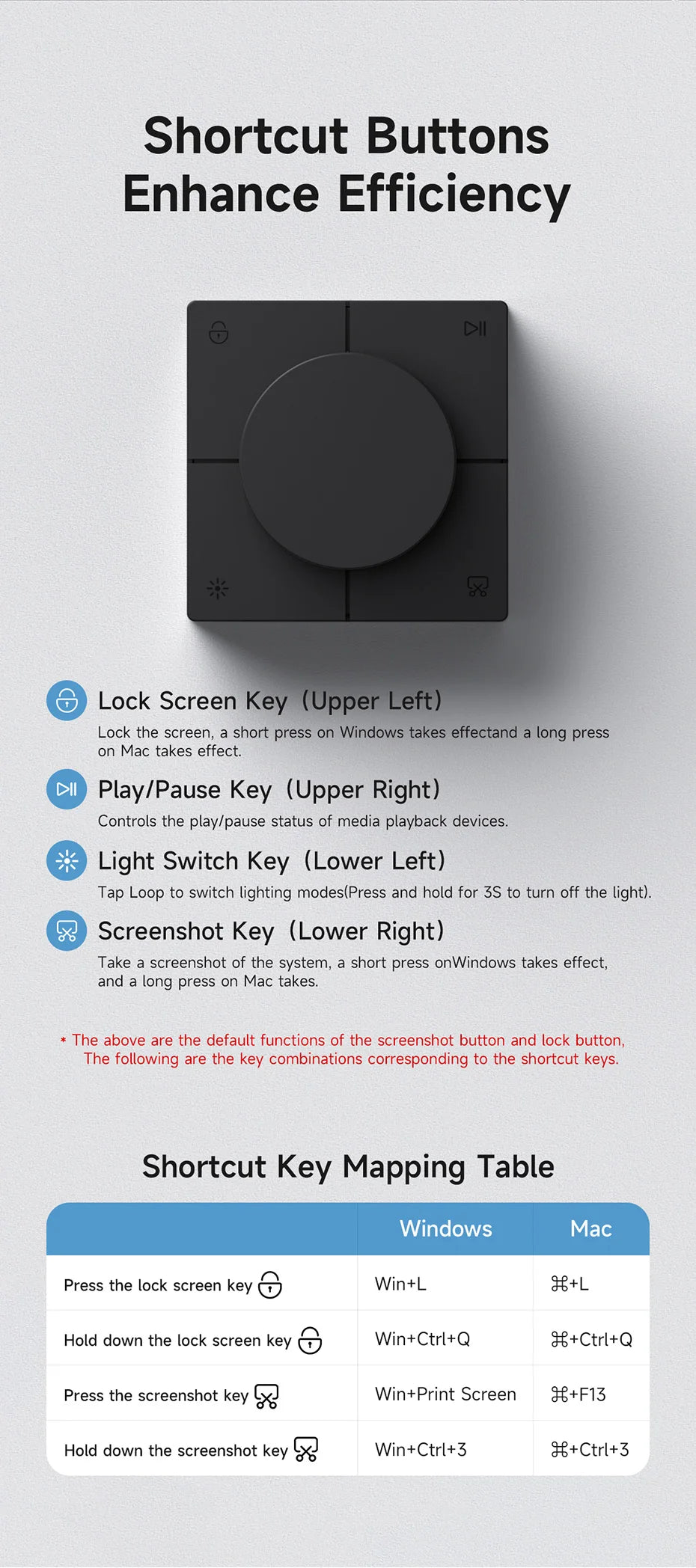 USB C Hub Docking Station Shortcut Buttons Volume Control