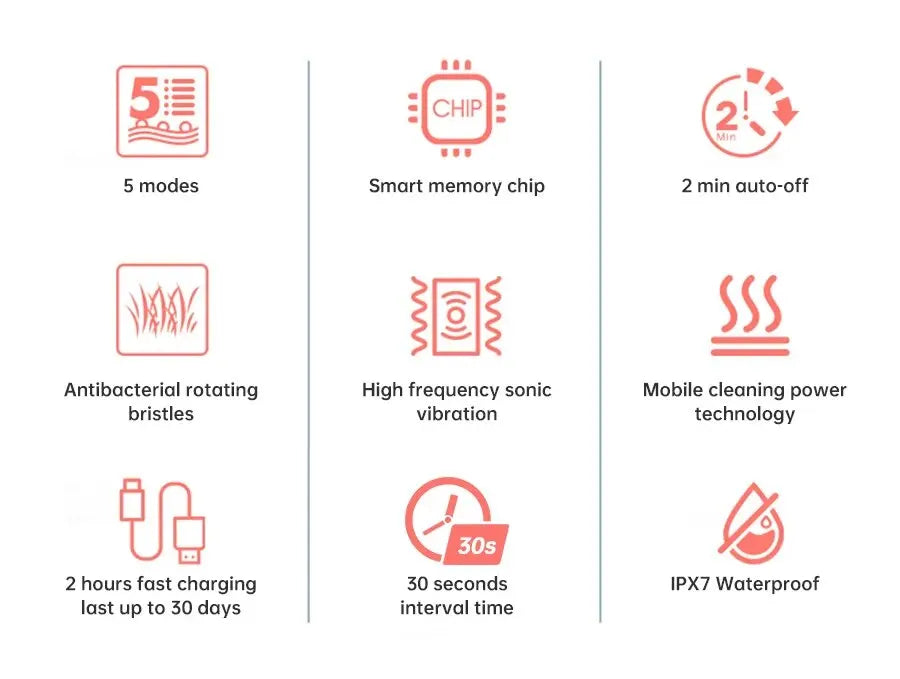 Rechargeable Sonic Toothbrush with Whitening and Deep Cleaning功能 - Smarsty