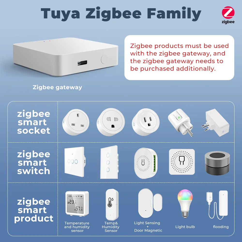 Tuya Zigbee WiFi Mini Smart Switch With Power Monitoring - Smarsty