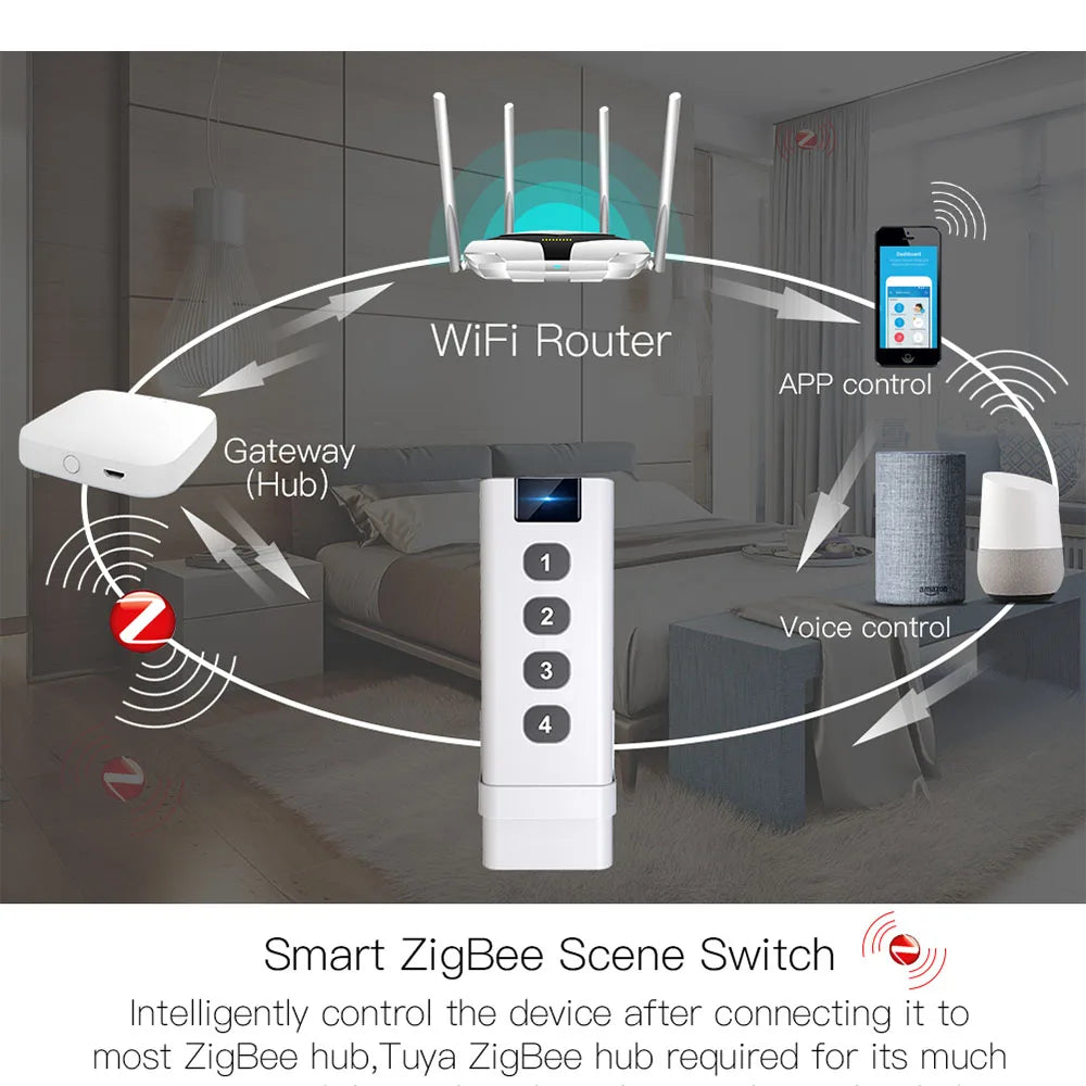 Tuya ZigBee Smart Scene Switch For Home Automation - Smarsty