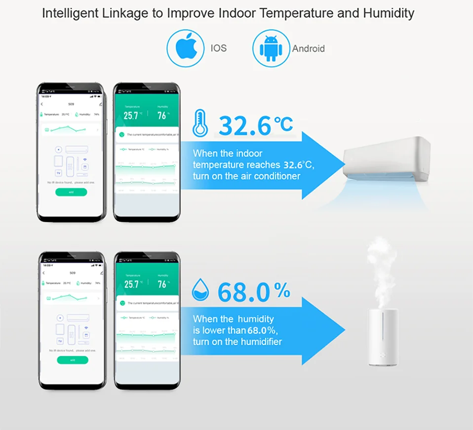 Tuya Smart IR Remote With Temperature Sensor - Smarsty