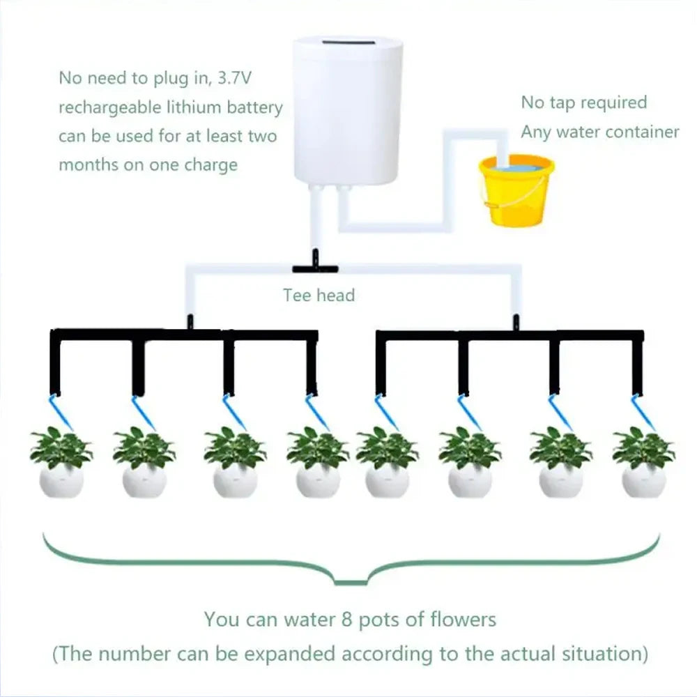 Automatic Watering Pump Controller for Easy Plant Care - Smarsty