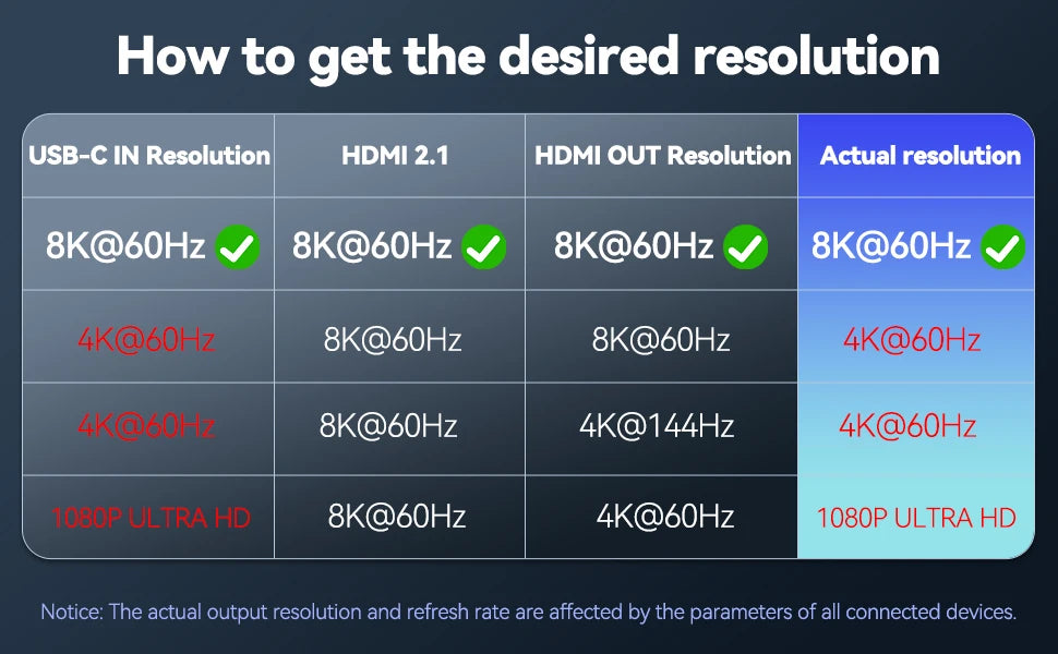 8K USB C to HDMI Cable for High-Speed Streaming - Smarsty