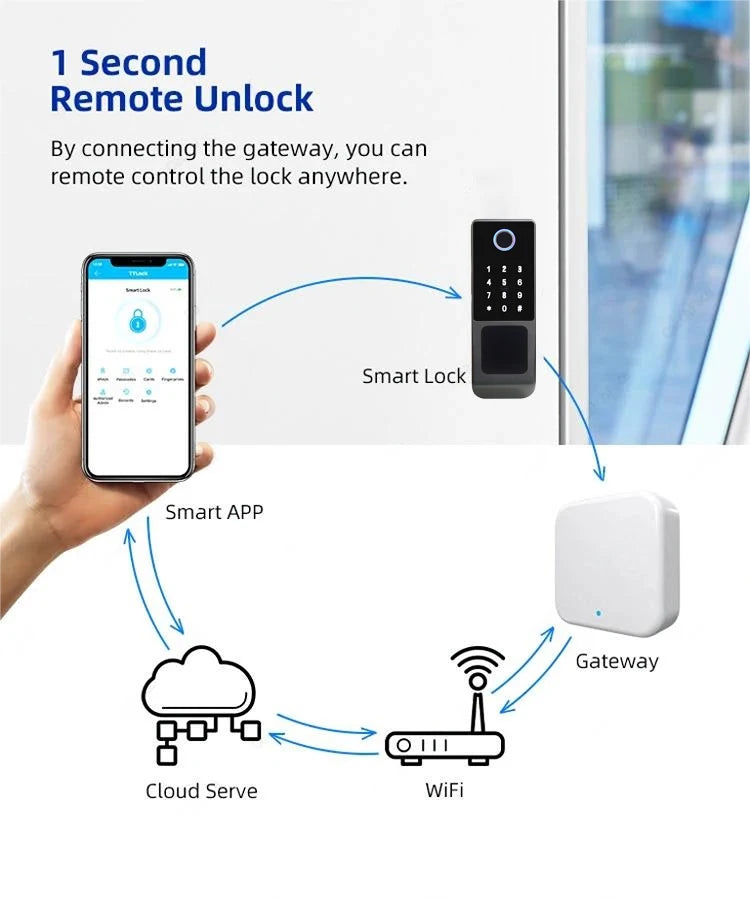 Waterproof Smart Door Lock with Bluetooth and WiFi Control - Smarsty