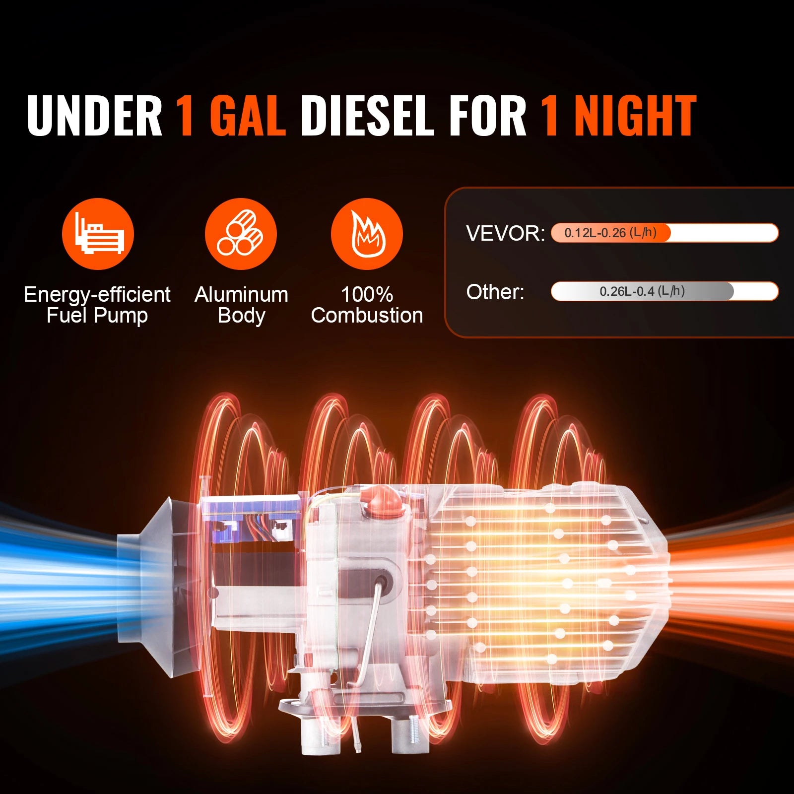 SucceBuy 2KW Diesel Air Heater 12V Diesel Heater with LCD Display Diesel Parking Heater Rapid Heating for RV Trailer Camper Boat