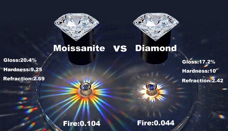 Certified Moissanite Stud Earrings VVS1 18k Gold Plated - Smarsty