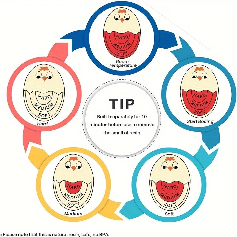 1/2pcs Chick Egg Timer Sensitive Color Change Indicator for Hard Soft Boiled Eggs Cooker Kitchen Gadget for Restaurants Bakeries by Smarsty