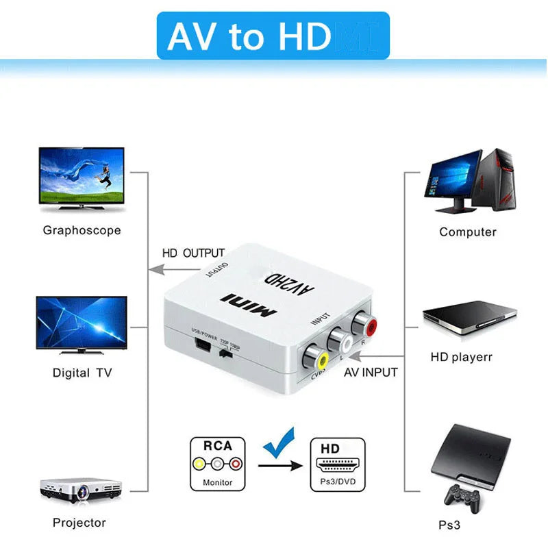 1080P HDMI-Compatible AV Adapter for Clear Video Output - Smarsty