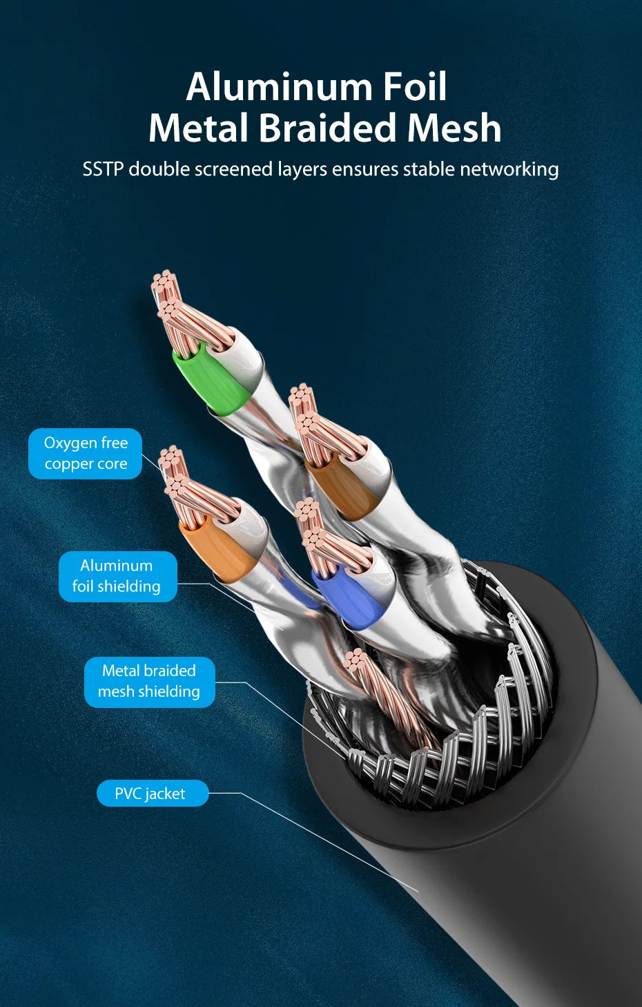 Vention Cat8 Ethernet Cable 40Gbps High Speed Connection - Smarsty