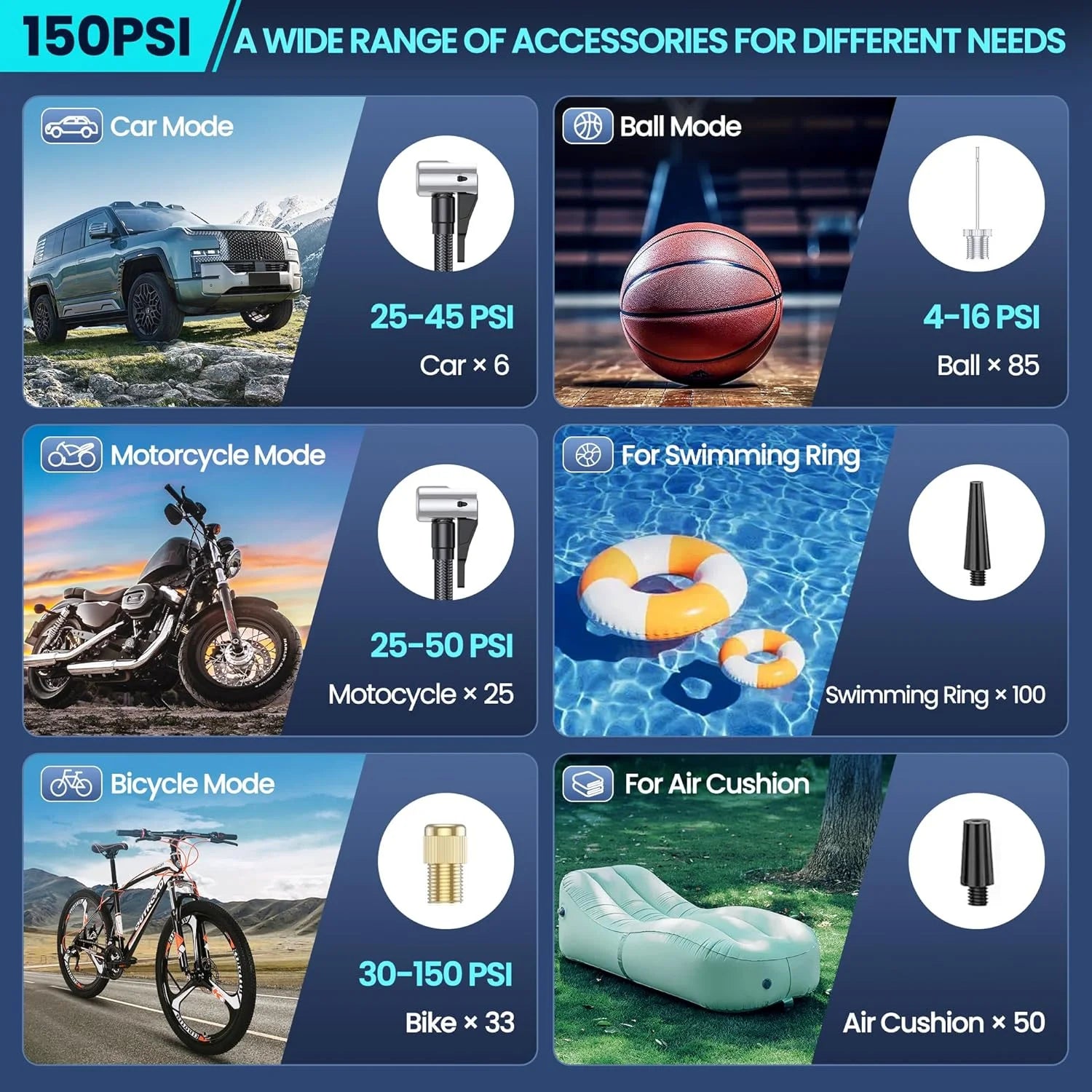 Tire Inflator Portable Air Compressor, Air Pump for Car Tires with LED Lights&Pressure Gauge for Auto, Motorcycles, Bikes, Balls