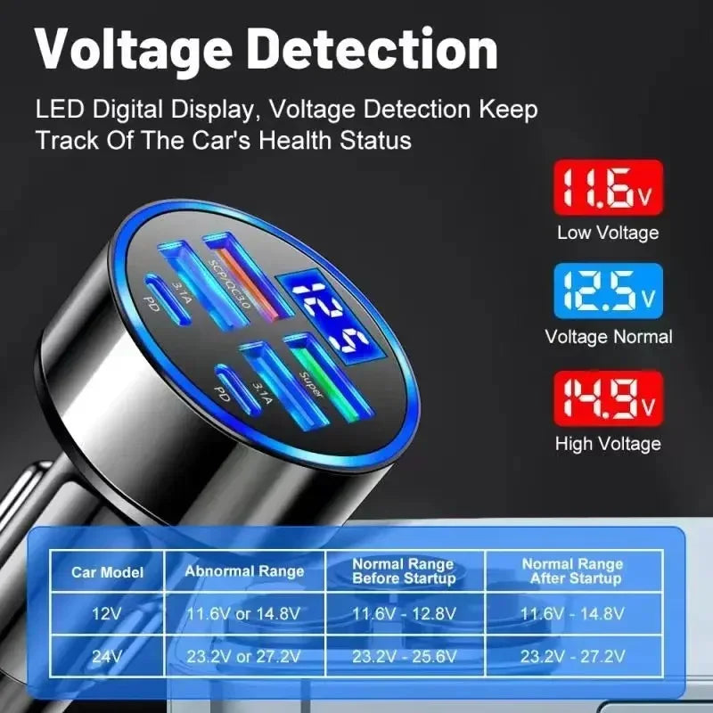 350W USB Car Charger PD QC3.0 USB C Car Phone Charger Type C Adapter for iPhone Samsung Huawei Xiaomi Quick Charge - Smarsty