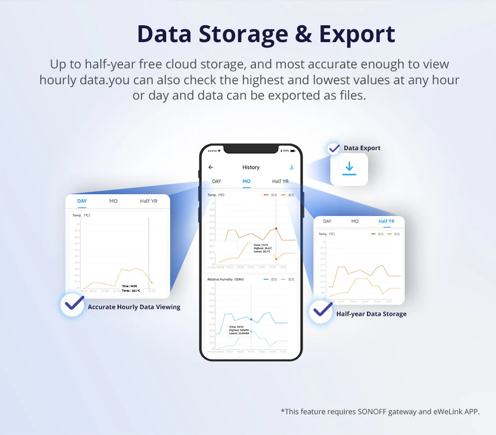 Smart Temperature Humidity Sensor Compatible with Zigbee Technology - Smarsty