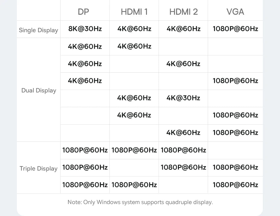 USB-C Hub 4K Ultra HDMI Multiport RJ45 VGA PD 100W