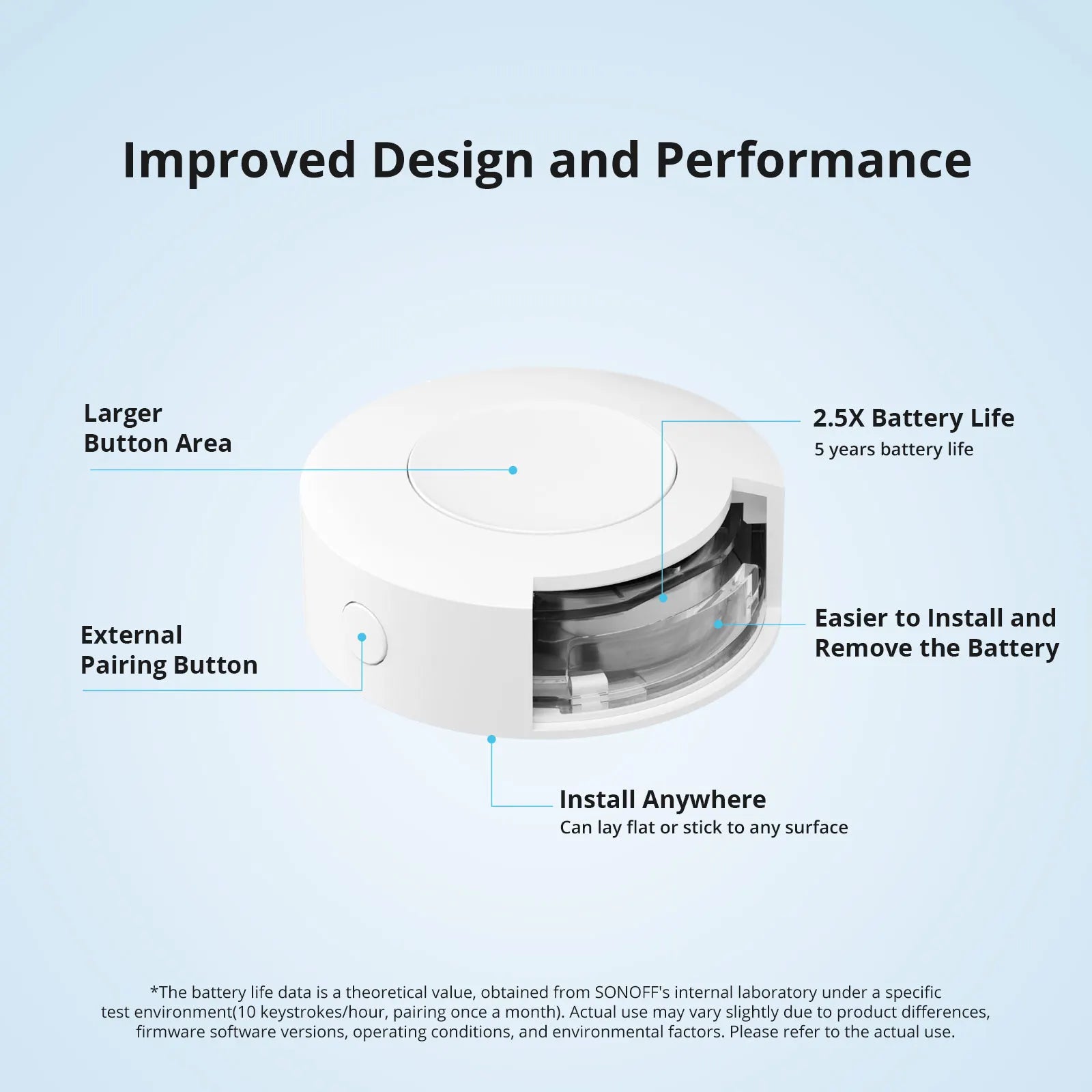 Zigbee Wireless Switch for Smart Home Automation - Smarsty