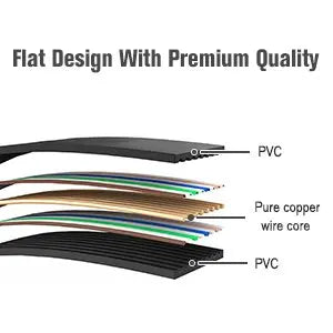 Cat 6 Ethernet Cable 1000M High Speed Flat Design - Smarsty