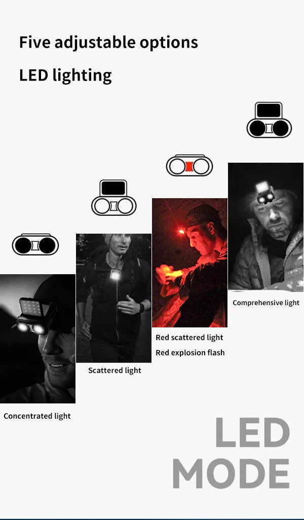 Ultra Bright Mini Rechargeable Head Lamp LED Clip on Cap Light Waterproof Sensor Hat Light Flashlight Headlamp for Fishing Camp by Smarsty