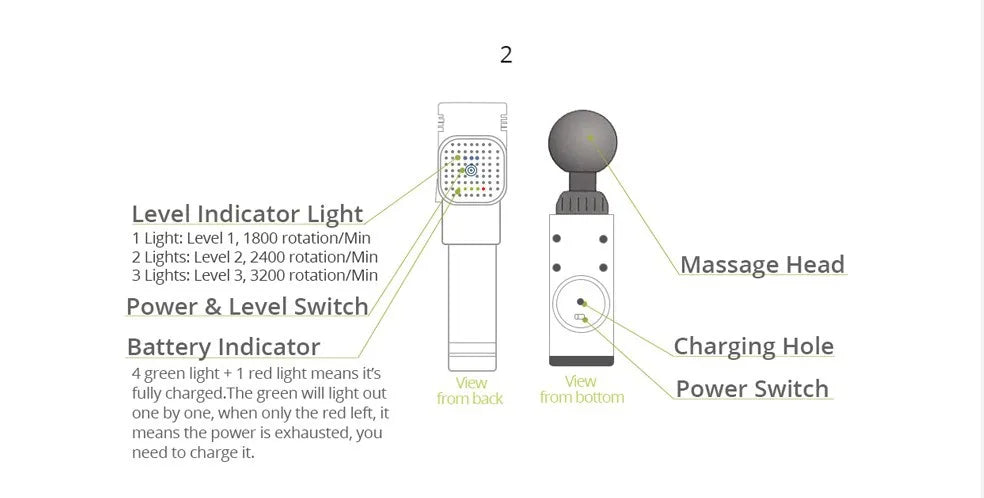 Phoenix A2 Massage Gun for Deep Tissue Pain Relief - Smarsty