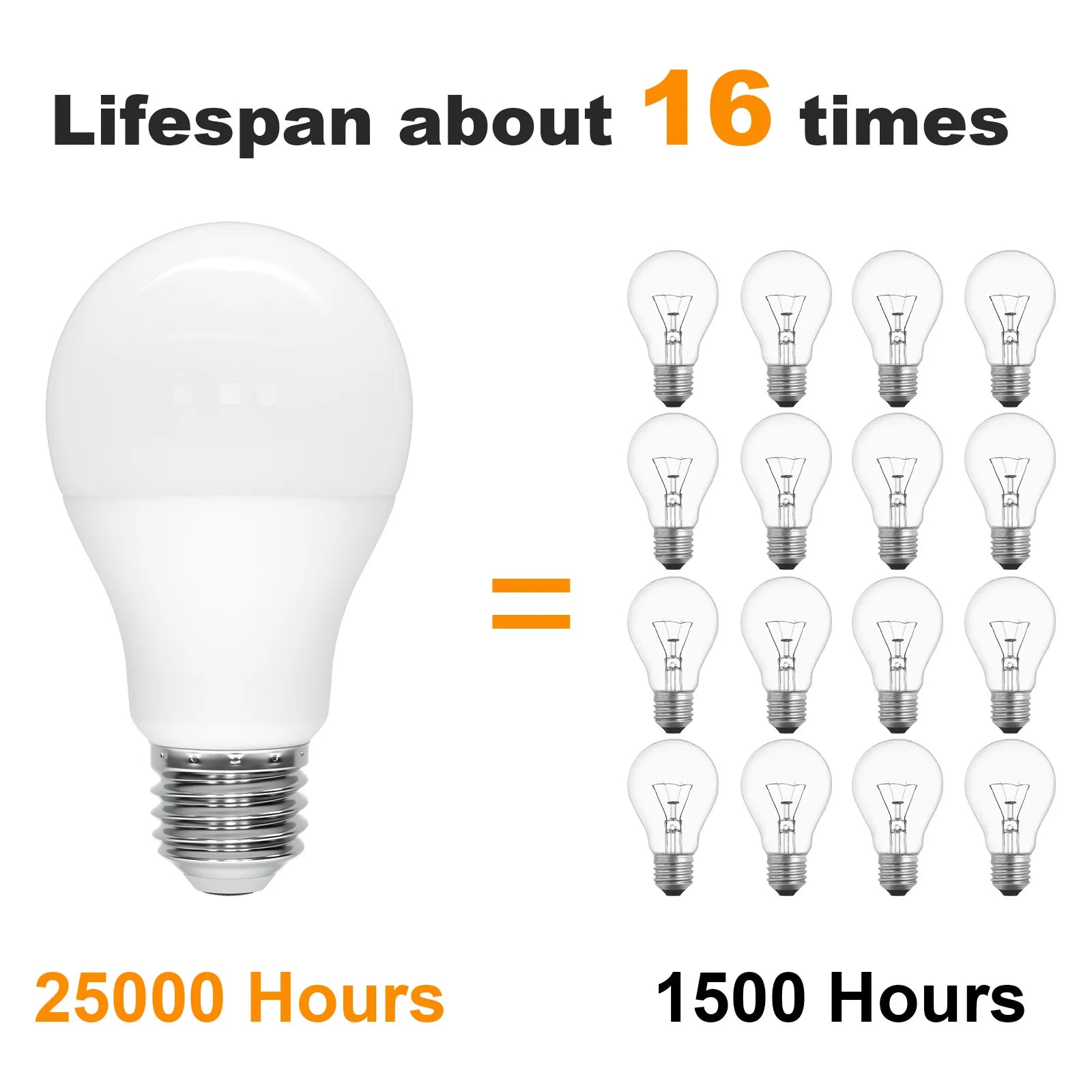 12PCS A19 LED Light Bulb 9W E26 Base LED Bulb 3000K 6500K Warm/Cool White Non Dimmable 900LM for Bedroom Living Room Kitchen