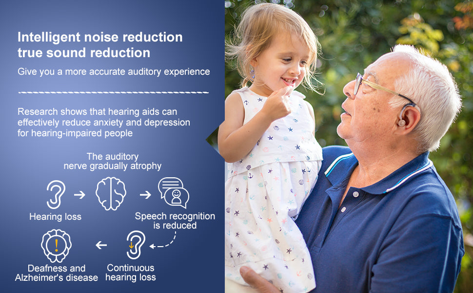 Rechargeable High Performance Hearing Aids With Charger - Smarsty
