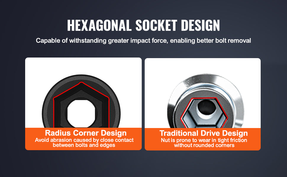 SucceBuy Drive Impact Socket Set Deep Shallow Socket Set CR-V Alloy Steel Auto Repair Easy-to-Read Size Markings Storage Case