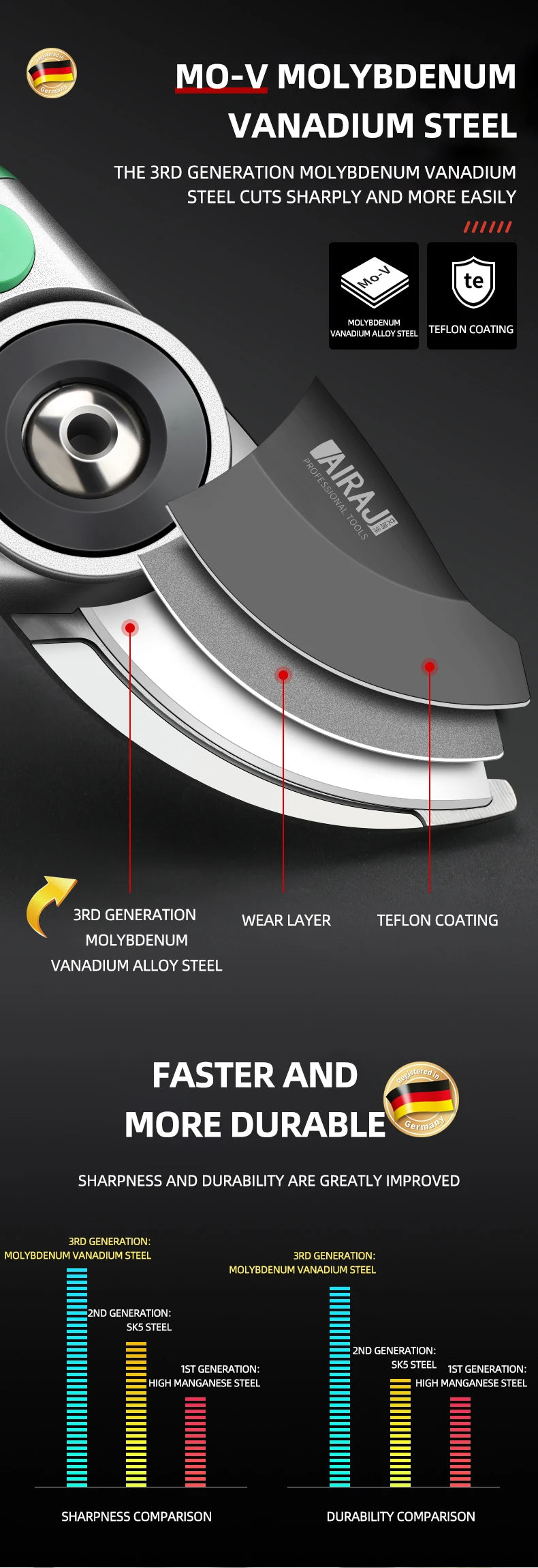 Labor Saving Pruning Shears for Effortless Gardening - Smarsty