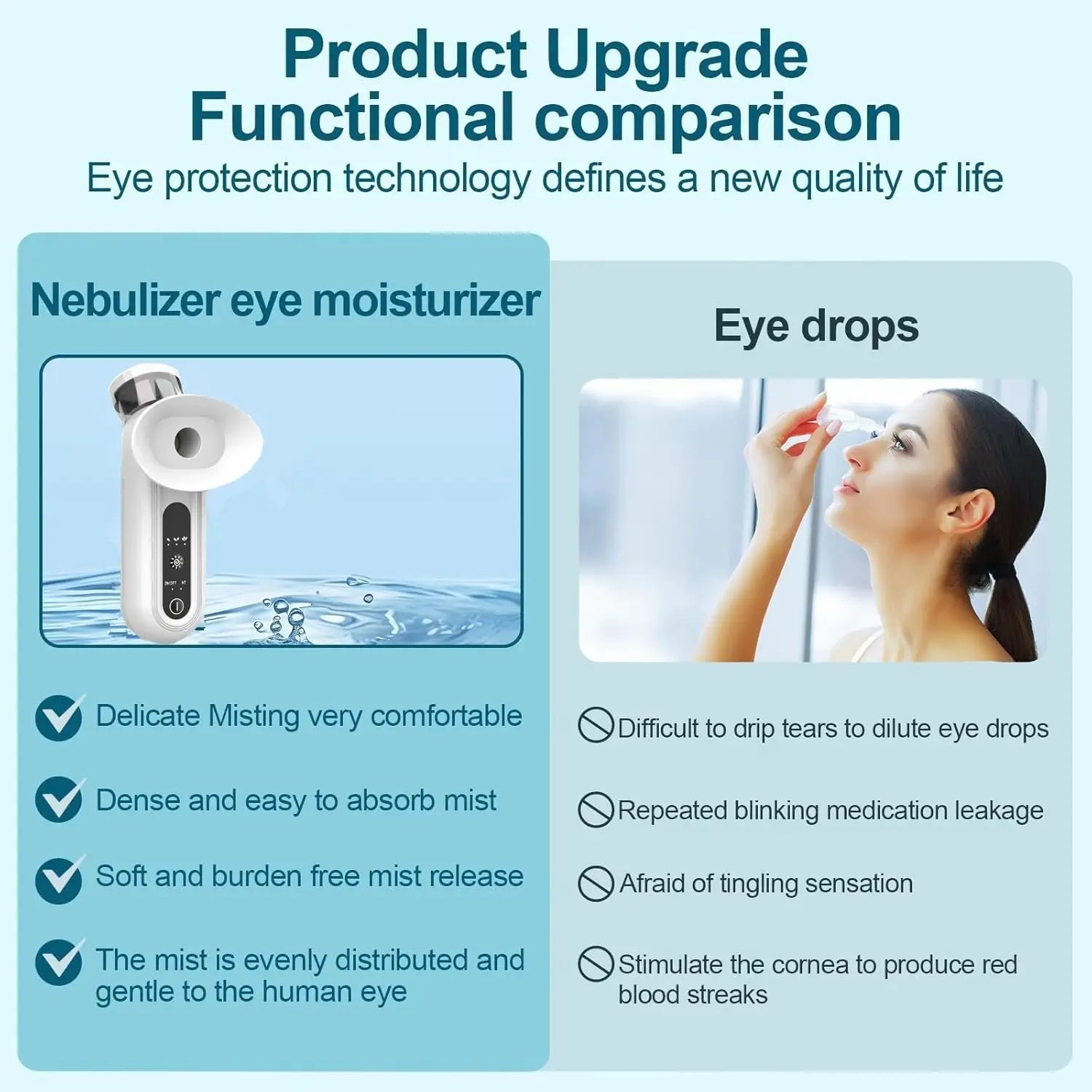 Heated Nano Mist Eye Sprayer for Hydrated Skin - Smarsty