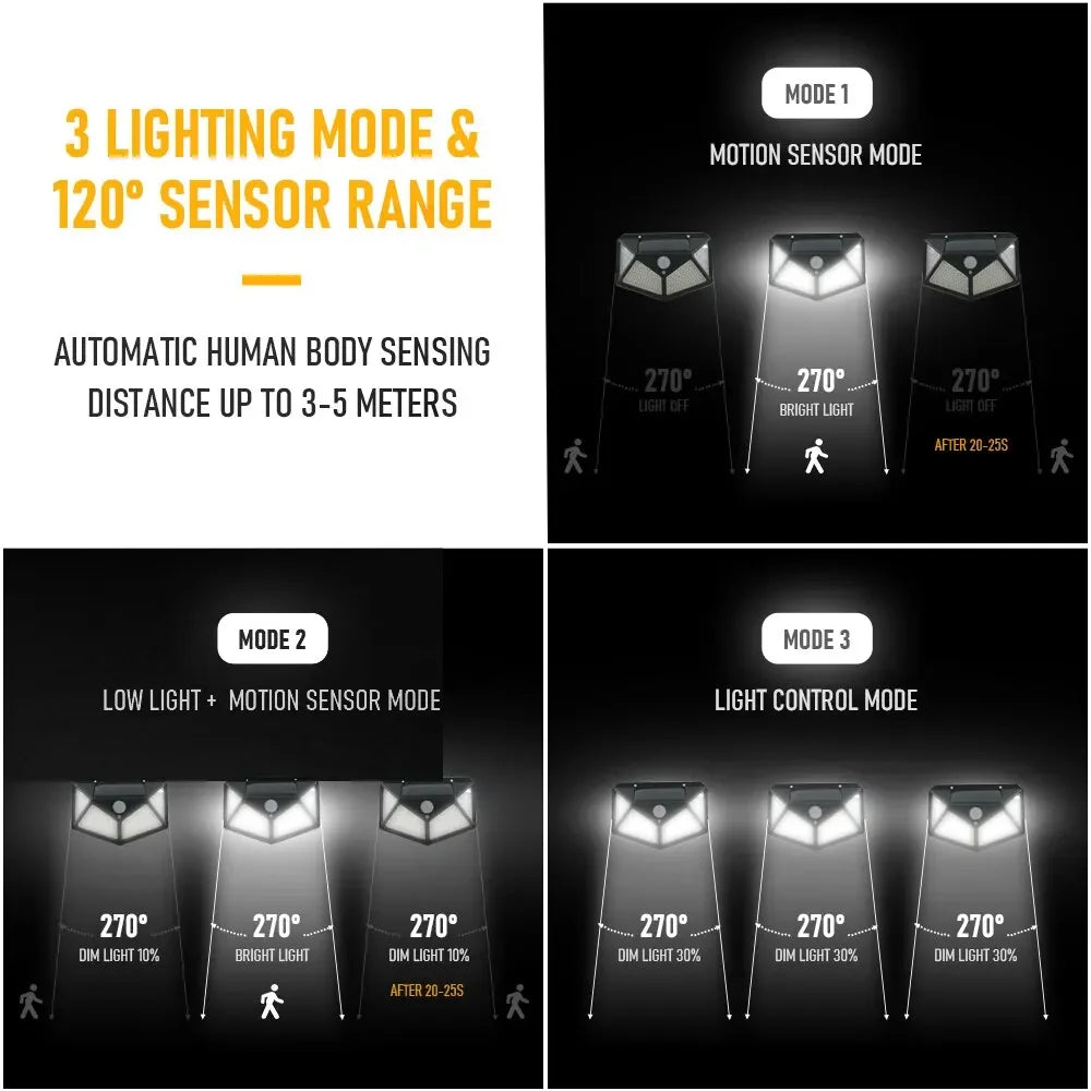100 LED Solar Wall Lamp with Motion Sensor Waterproof Outdoor Light - Smarsty