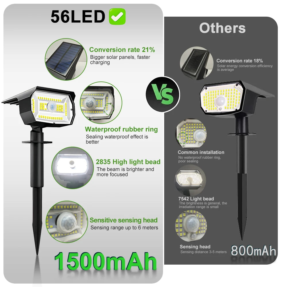 56 LED Solar Landscape Spotlights with Motion Sensor - Smarsty
