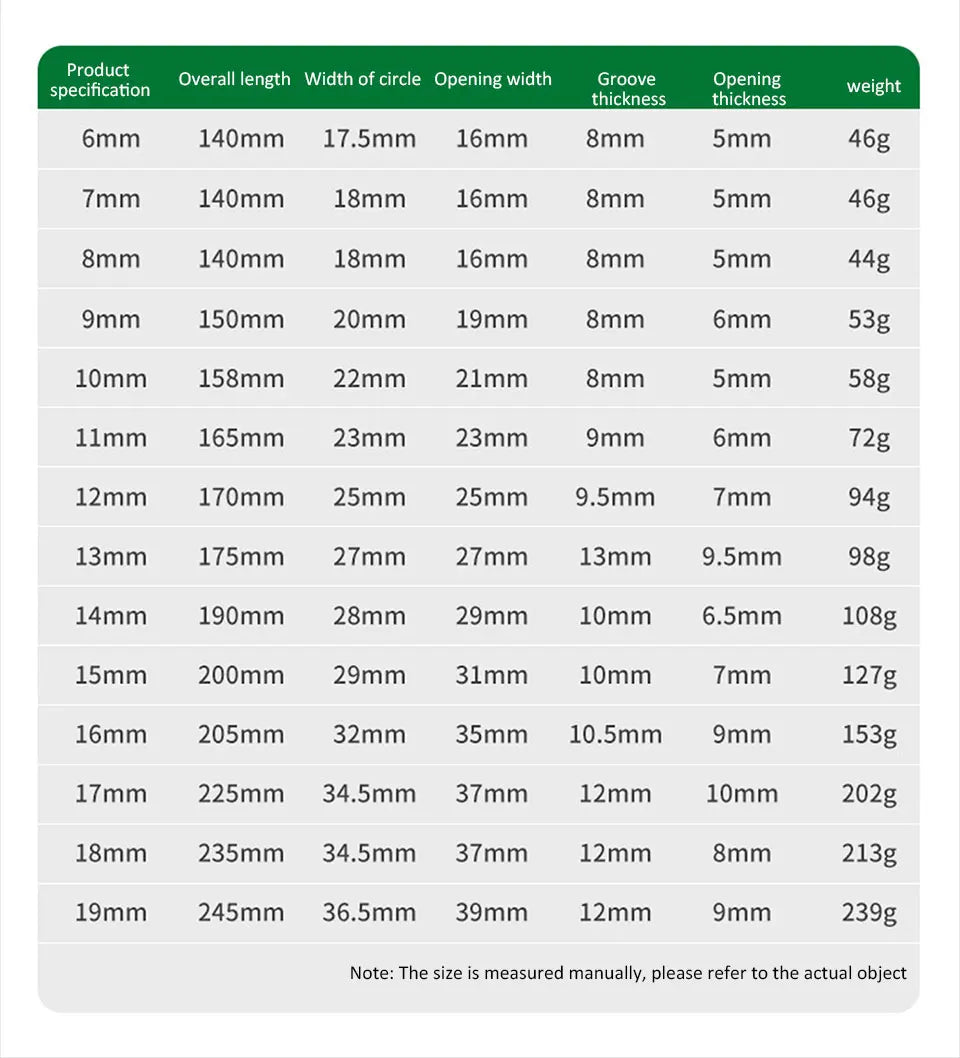 Dual-Purpose Ratchet Spanner for Easy Car Repairs - Smarsty