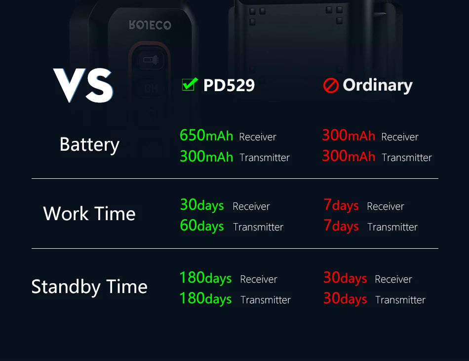 ROJECO 1000 Meter Electric Dog Training Collar Rechargeable Control - Smarsty