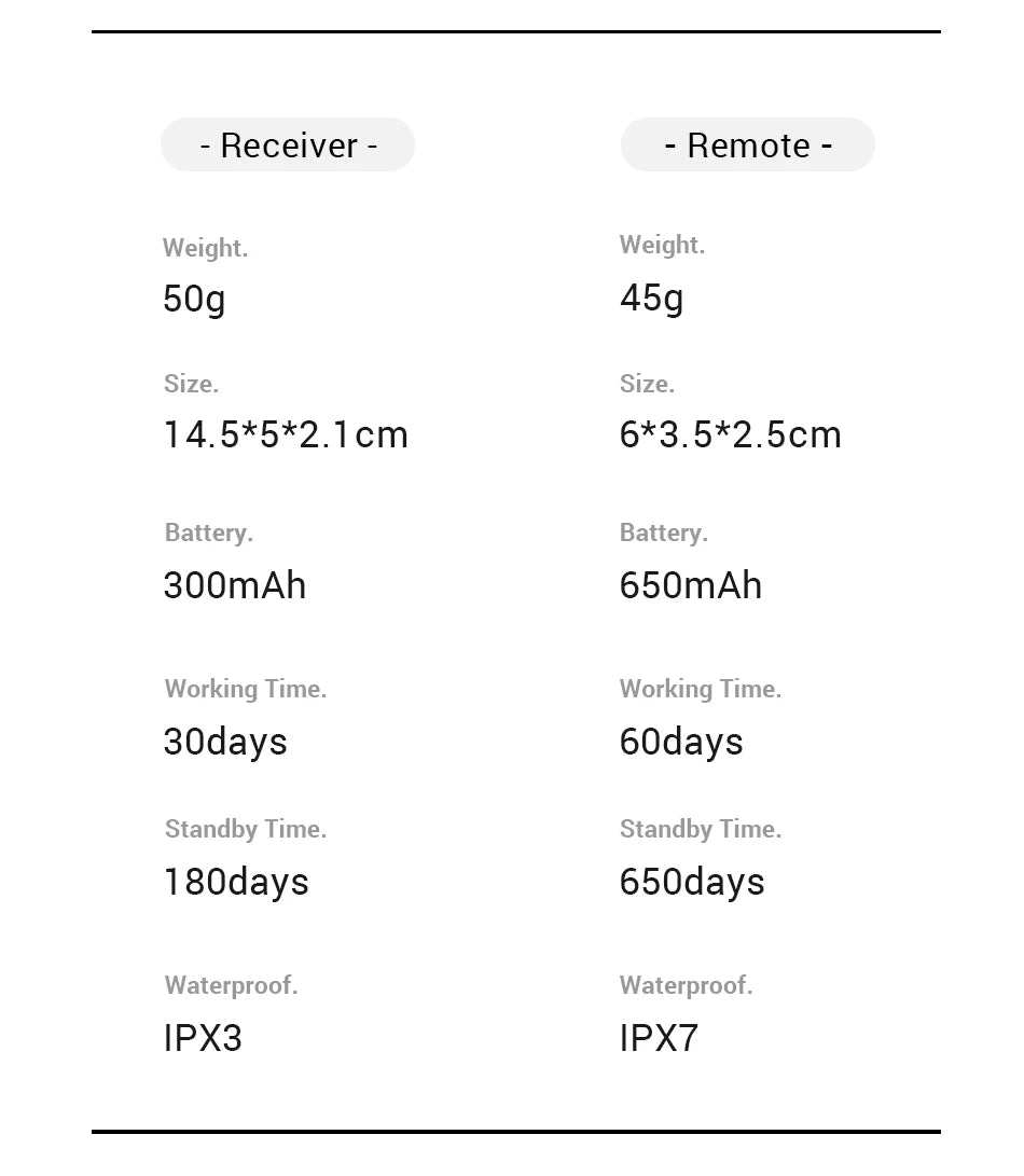 ROJECO 1000 Meter Electric Dog Training Collar Rechargeable Control - Smarsty