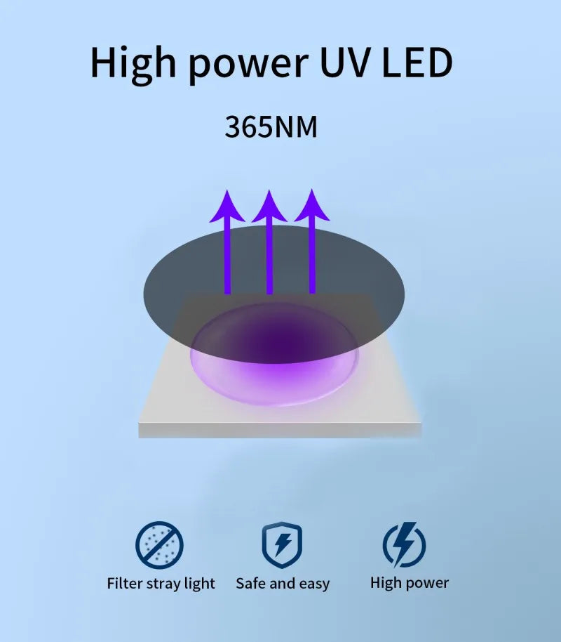 Ultrasonic Dog Repeller Portable Trainer with LED Light - Smarsty