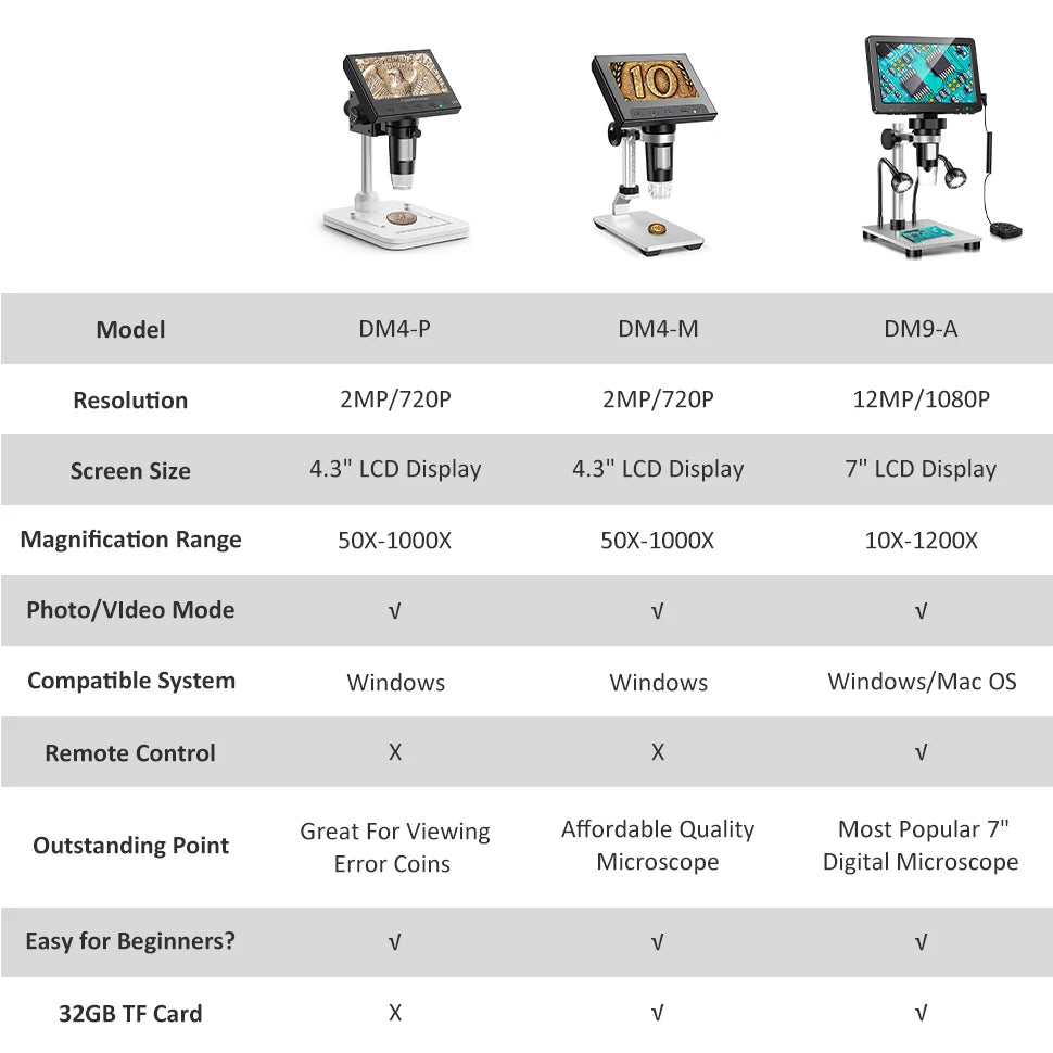 Hayve 1200X Digital Microscope for High Definition Repairs - Smarsty